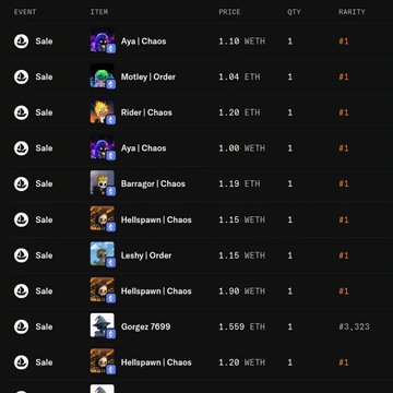 The image shows a list of recent NFT sales—e.g., Aya | Chaos for 1.10 WETH and Hellspawn | Chaos for 1.90 WETH—each with a #1 rarity and a quantity of one. It illustrates that individual sale prices and rarity, not just the floor or WETH bids, are central to a collection’s value.