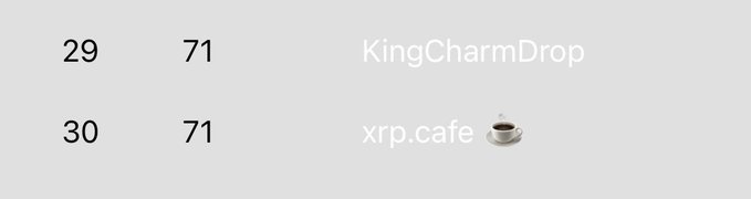 A screenshot showing two entries: '29 71 KingCharmDrop' and '30 71 xrp.cafe ☕'.