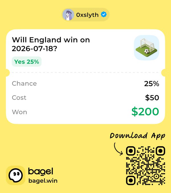 A yellow promotional screenshot from the Bagel app (bagel.win) showing a prediction market question 'Will England win on 2026-07-18?' with 25% chance, $50 cost, and $200 winnings, alongside a QR code.
