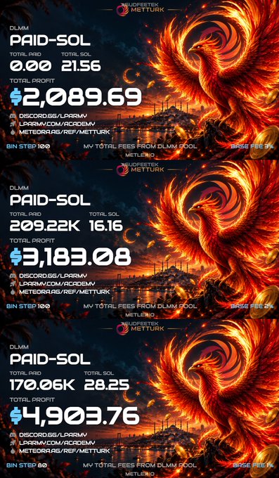 Three stacked screenshots showing cryptocurrency Metturak trading statistics with a fiery phoenix background, displaying 'PAID-SOL' totals ranging from 0.00 to 170.06K, with total profits of $2,089.69, $3,183.08, and $4,903.76, and Discord links to discord.gg/LPRAMV.