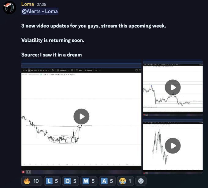 A screenshot of a Discord message from user "Loma" in the @Alerts – Loma channel, announcing "3 new video updates for you guys, stream this upcoming week" and noting "Volatility is returning soon" with the source credited as "I saw it in a dream." The post includes three embedded video thumbnails displaying BTC/USD Binance trading charts with technical analysis drawings, and has received 10 🔥, 5 L, 5 O, 5 M, 5 A, 1 😂, and 1 😊 reactions.
