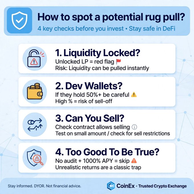 An infographic from CoinEx titled "How to spot a potential rug pull? 4 key checks before you invest • Stay safe in DeFi," listing four red flags: 1) Liquidity Locked? (unlocked LP = risk of instant pull), 2) Dev Wallets? (50%+ holdings = sell-off risk), 3) Can You Sell? (test for sell restrictions), and 4) Too Good To Be True? (no audit + unrealistic APY = scam). The image directly illustrates the accompanying post's checklist for evaluating new tokens before investing, reinforcing the warning signs of potential rug pulls with clear visual icons and a disclaimer to "Stay informed. DYOR. Not financial advice."