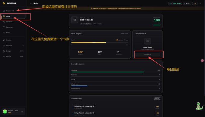The image shows the "Node" section of the AWARIZON testnet dashboard, highlighting the activation of a free node and the daily check-in feature. The highlighted text indicates instructions for activating a free node and daily check-ins as part of testnet tasks.