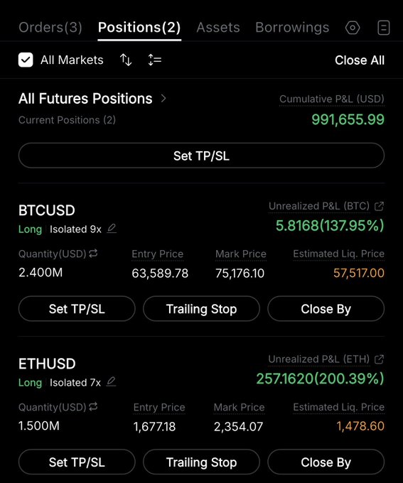 A cryptocurrency trading portfolio shows two active long positions: BTCUSD with a +137.95% unrealized P&L (5.8168 BTC) on a 2.400M quantity at 9x leverage, and ETHUSD with a +200.39% unrealized P&L (257.1620 ETH) on a 1.500M quantity at 7x leverage, contributing to a cumulative P&L of $991,655.99 USD.