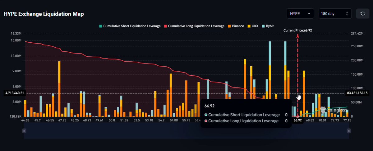 The image shows a graph with several bars of varying heights, representing different stock prices over time. The bars are arranged in two columns, one below the other. Below this bar graph, there is a post with a caption that reads "INSANE: There are now 8x more HPE longs than shorts." This means that at least eight times as many shares of HPE have been bought or sold compared to shares of another stock called Short HOPE, indicating an imbalance in trading between the two stocks. The post is set against a dark background with some text visible on it, providing context and explanation for the graph's content.