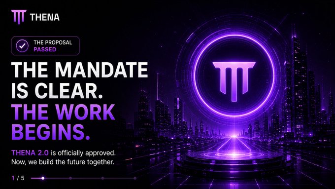 A promotional graphic for the cryptocurrency project THENA, declaring 'THE MANDATE IS CLEAR. THE WORK BEGINS. THENA 2.0 is officially approved. Now, we build the future together.'