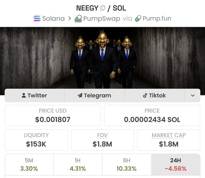 A screenshot of a Pump.fun token page for $NEEGY/SOL showing a price of $0.001807 (0.00002434 SOL) with $153K liquidity and a $1.8M market cap, displayed beneath an ominous banner image of suited figures wearing golden masks. The token's 24H performance is down 4.56%, contrasting with the poster's optimistic "Generational entry" claim.