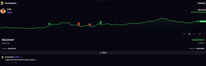 The image shows a screenshot of a cryptocurrency trading interface on frakdegods, displaying a live chart with a relatively flat green line tracking at $53,009.87 (up +$233.16 or +0.46%), with the user's recent post asking "i really dont care send it remus thanks u" visible below the chart. The image relates to Frank's commentary on market dynamics, showing the kind of stable but uneventful price action where traders might be awaiting the "strong divergence of opinion" he mentions is necessary for asymmetric returns.