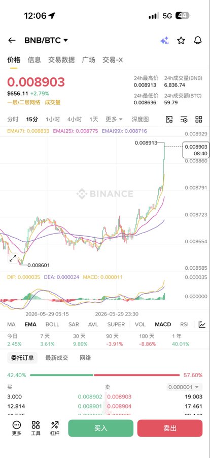 中国市场指的最大倍数为1e12, 0.01193401384500, 0.5, 1.0, 0.77, 0.91, 0.98, 0.97, 0.99.