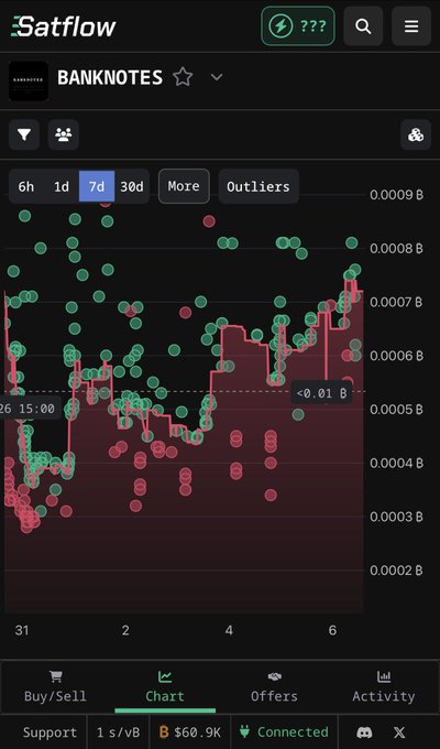 The image shows a cellphone screen displaying an overview of the cryptocurrency market, specifically focusing on Banknotes and Bitcoin. The phone's display includes information about the price of Bitcoin, Banknotes, and the cryptocurrency market trends, such as uptrends and downdays. The screen also provides various options for trading or investing in the currency market. This image could be related to a post that mentions the popularity of a particular cryptocurrency (Bitcoin) among collectors or enthusiasts, which may influence the trading decisions made by these individuals.