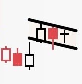 The graphic displays red and white bearish candlesticks with long lower wicks beneath parallel black resistance lines, visually echoing the "Jeepers" reaction to $ORCL's sharp downward price action.