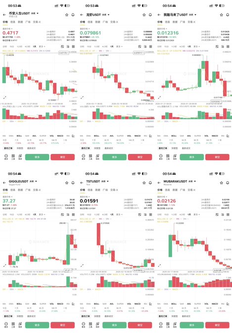 A grid of six mobile trading app screenshots shows various cryptocurrency price charts and order books with Chinese interface text and tickers including BTCUSDT, GIGGLEUSDT, TSTUSDT, and MUSARAKUSDT.