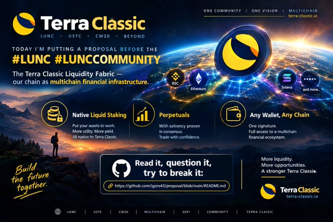 A promotional graphic for Terra Classic with the text 'TODAY I'M PUTTING A PROPOSAL BEFORE THE #LUNC #LUNCCOMMUNITY' and 'The Terra Classic Liquidity Fabric — our chain as multichain financial infrastructure.' featuring icons for BSC, Ethereum, and Solana.