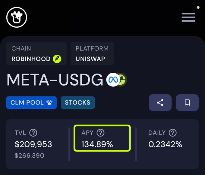 A dark-themed crypto interface displays the META-USDG liquidity pool on the Robinhood chain via Uniswap, highlighting an APY of 134.89% with a TVL of $209,953 and a daily yield of 0.2342%.