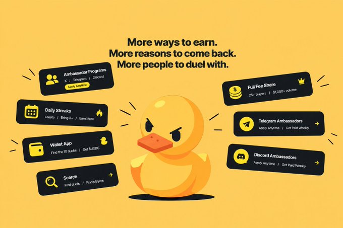 Promotional graphic titled 'More ways to earn. More reasons to come back. More people to duel with,' featuring a yellow duck mascot surrounded by feature cards including Ambassador Programs, Daily Streaks, Wallet App, Search, Full Fee Share, Telegram Ambassadors, and Discord Ambassadors.