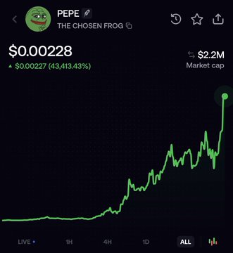 A cryptocurrency price chart for PEPE ('THE CHOSEN FROG') showing the price at '$0.00228' with a massive increase of '+43,413.43%' and a $2.2M market cap.