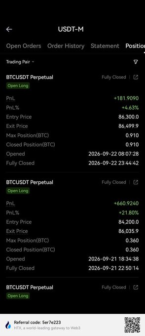 A screenshot of a cryptocurrency trading app showing closed positions on BTCUSDT Perpetual trades with profits displayed, including a +181.9090 PnL entry with a 4.63% return and a +660.9240 PnL entry with a 21.80% return, dated September 2026.