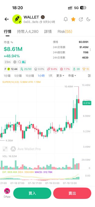 A cryptocurrency trading app screenshot showing WALLET token (0x03...9e1b) with a price of $0.0091, market cap $8.61M, and a +48.94% gain.