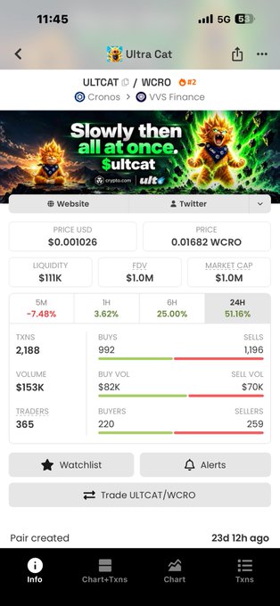 A mobile crypto trading interface showing the ULTCAT/WCRO token pair on Cronos via VVS Finance, priced at $0.001026, with a 51.16% 24H increase and 153K volume.