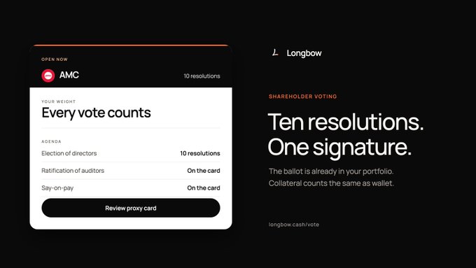 A digital interface from "Longbow" displays AMC shareholder voting information with the heading "Ten resolutions. One signature." and a prompt to review a proxy card.