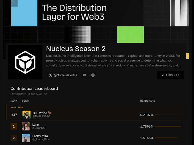 A webpage for "Nucleus Season 2" titled "The Distribution Layer for Web3," showing a contribution leaderboard with users like Bull.web3, Lynn, and Pretty Mira ranked by mindshare percentage.