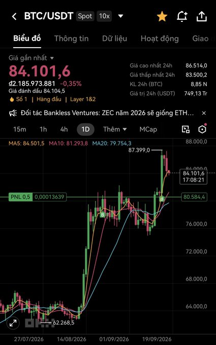 A crypto trading app chart for BTC/USDT showing the current price at 84,101.6 USDT with a candlestick chart and Vietnamese interface text.