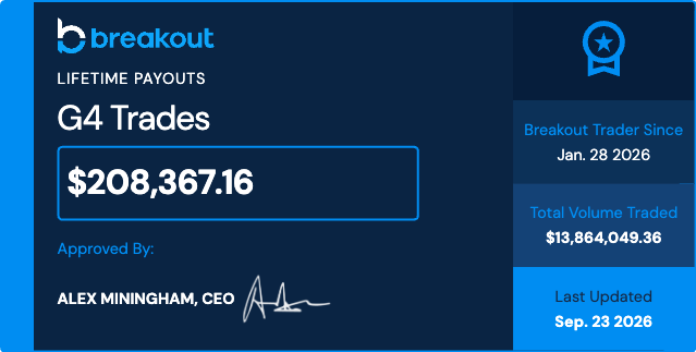 A digital graphic from 'Breakout' displays lifetime payouts of $208,367.16 for 'G4 Trades,' approved by CEO Alex Miningham, with a total volume traded of $13,864,049.36 as of Sep. 23 2026.