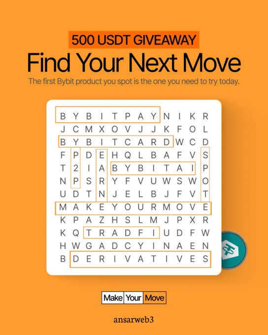 A promotional graphic for a Bybit '500 USDT GIVEAWAY' featuring a word search puzzle highlighting Bybit products: BYBITPAY, BYBITCARD, BYBITAI, MAKEYOURMOVE, TRADFI, and DERIVATIVES, branded with 'ansarweb3' at the bottom.