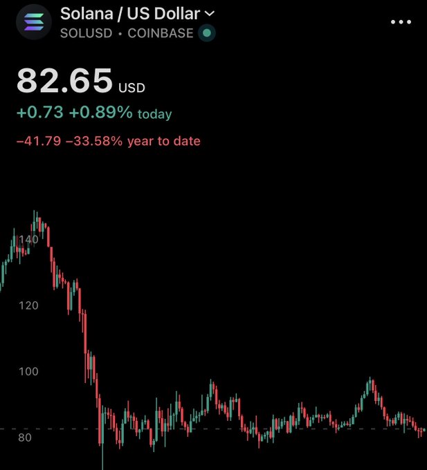 The image shows a chart with red, green, blue and black lines representing stock market data. The chart displays an upward trend for a specific company's stock price, indicating possible gains or profits in that investment. The image also features a caption providing context related to investing and trading on stock exchanges like those found at solana.usdollar and coinbase, emphasizing the importance of understanding trends and patterns within financial markets.