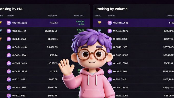 The image shows a 3D cartoon character with purple hair, glasses, and a pink hoodie waving in front of two leaderboard tables titled "Ranking by PNL" and "Ranking by Volume," displaying wallet addresses (like "0x5dcd...2cee" ranked #1) with their respective trade volumes and PNL figures. The leaderboards relate to the post by illustrating the competitive trading metrics being discussed in the context of @velvet_capital's product and the YZi Labs Amplify S1 creator leaderboard grind.