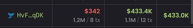 A trading interface showing a wallet/token entry for HvF...qDk with $342 value (1.2M / 8 tx) and $433.4K (1.1M / 12 tx).