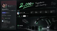 Dark-themed UI mockup showing a profile page with '2,000+ Trajectories and Counting', a chart displaying '75%', '12.0%', and '13.0%' percentages, and a 3D arena visualization labeled 'AXIS'.