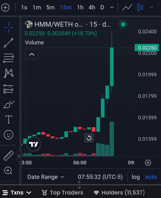 A candlestick chart on a mobile trading app showing a 15-minute price surge for the HMM/WETH trading pair, with a recent gain of +18.73% to 0.02250.