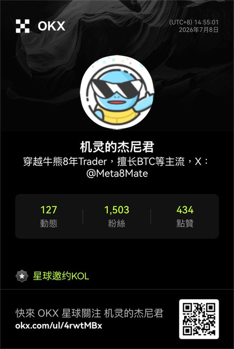 A black OKX profile card for "机灵的杰尼君" (@Meta8Mate), an 8-year trader, showing 127 posts, 1,503 followers, and 434 likes, with a QR code and link.