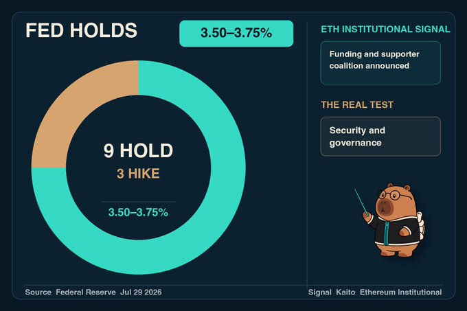 A financial infographic titled 'FED HOLDS' with a donut chart showing 9 holds and 3 hikes at 3.50-3.75%, alongside ETH institutional signal notes and a cartoon bear mascot.