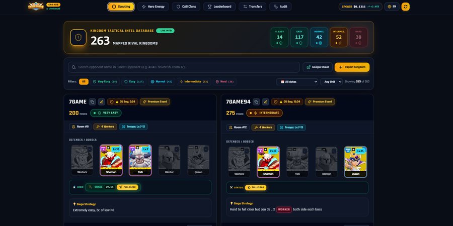 A screenshot of the 'Kingdom Story' game's 'Tactical Intel' dashboard displaying 263 mapped rival kingdoms with filters, leaderboards for Easy/Normal/Intermediate/Hard difficulties, and two detailed kingdom profiles for players '7GAME' and '7GAME94'.