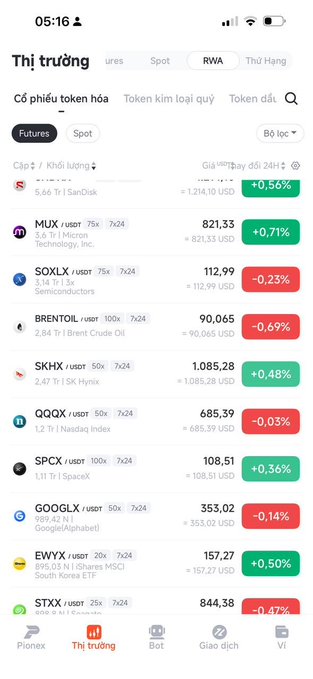 A screenshot of the Pionex app showing the "Thị trường" (Market) page for tokenized stocks (Cổ phiếu token hóa) with futures and spot options. Visible tickers include MUX (rUSDT, +0.71%, 821.33), SOXLX (rUSDT, -0.23%, 112.99), BRENTOIL (rUSDT, -0.69%, 90.065), SKHX (rUSDT, +0.48%, 1.085,28), QQQX (rUSDT, -0.03%, 685.39), SPCX (rUSDT, +0.36%, 108.51), GOOGLX (rUSDT, -0.14%, 353.02), EWYX (rUSDT, +0.50%, 157.27), and STXX (rUSDT, -0