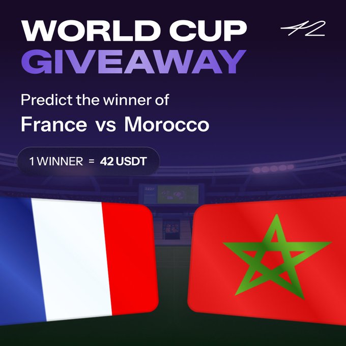 A promotional graphic announces a "World Cup Giveaway" where followers predict the winner of the France vs. Morocco match for a chance to win 42 USDT. The image features the French and Moroccan flags against a stadium backdrop, with the "42" logo in the top right corner, reinforcing the giveaway's prize amount and branding.