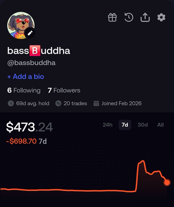 Profile screenshot of user 'bassBuddha' (@bassbuddha) showing $473.24 balance with -$698.70 7d loss, 6 Following, 7 Followers, 20 trades, joined Feb 2026.