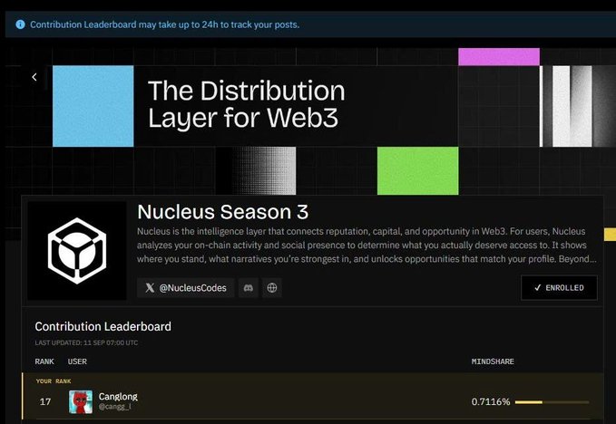 A screenshot of a web dashboard for "Nucleus Season 3," described as "The Distribution Layer for Web3," showing a Contribution Leaderboard with user "Canglong" ranked 17th with 0.7116% Mindshare.