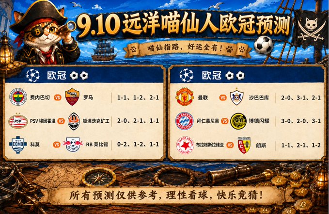 A pirate-themed promotional graphic for UEFA Champions League match predictions on 9.10, featuring team crests and score predictions like '1-1, 1-2, 2-1' for 费内巴切 vs 罗马.