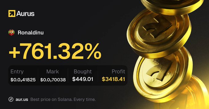 An Aurus promotion showing a 761.32% profit on an investment for Ronaldinu, with an entry of $0.041825 and a profit of $3418.41.