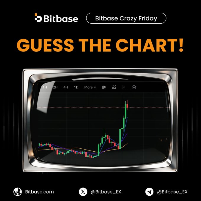 A Bitbase promotional graphic for 'Bitbase Crazy Friday' featuring 'GUESS THE CHART!' in orange text, displaying a candlestick chart on a retro television screen, with handles @Bitbase_EX on X and Telegram.