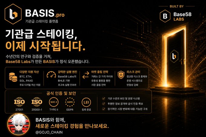 A promotional graphic for BASIS.pro by Base58 Labs announces the official launch of the BASIS institutional staking platform, highlighting support for BTC, ETH, SOL, and PAXG, along with features like zero-fee staking, real-time monitoring, and certifications including ISO 27001, ISO 20000-1, SOC 2 Type II, GDPR, and LEI. The image ties to the post by emphasizing BASIS's focus on execution and risk management over just APY, as evidenced by the listed official certifications and structured security credentials shown in the lower section.