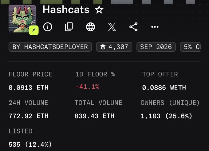 A digital trading interface for 'Hashcats' shows a floor price of 0.0913 ETH, a top offer of 0.0886 WETH, and a 24H volume of 772.92 ETH.