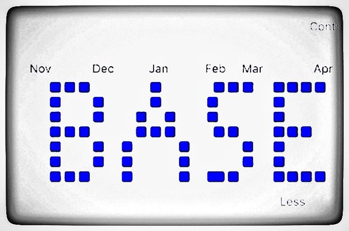 The image is a pixel-art countdown display showing "BASE" spelled out in blue blocks across a calendar timeline spanning November to April, with "More" labeled at the top right and "Less" at the bottom right. The display functions as a Day 1 reminder for the $BASE TGE, with the pixelated letters visually representing the Base blockchain brand being celebrated as a rewarding platform for building, creating, and trading.