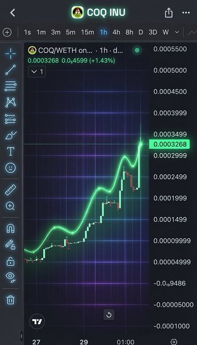 The image shows a cryptocurrency chart for COQ INU, with the price reaching a new all-time high of 0.0003268. This likely relates to the accompanying post mentioning a new ATH for $COQ and its market cap.