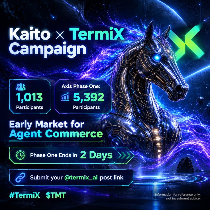 A digital promotional graphic for a 'Kaito × TermiX Campaign' featuring a metallic horse head against a cosmic background, showing '1,013 Participants' and 'Axis Phase One: 5,392 Participants' with the hashtag '#TermiX $TMT'.