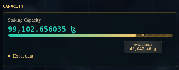 A dashboard widget displays a "Staking Capacity" of 99,102.656035 tz, with 42,047.48 tz marked as "AVAILABLE" on a progress bar—visually confirming the author's claim of having roughly 40k tez of open delegation space at their Tezos baking operation.