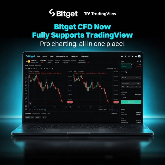 A promotional graphic announcing that Bitget CFD now fully supports TradingView integration, featuring the Bitget and TradingView logos above a laptop displaying a professional multi-chart trading interface with BTC/USD price action and a trading panel. The visual reinforces the post's message by showcasing the integrated pro charting tools, split-screen monitoring, and trading capabilities now available in one unified experience.